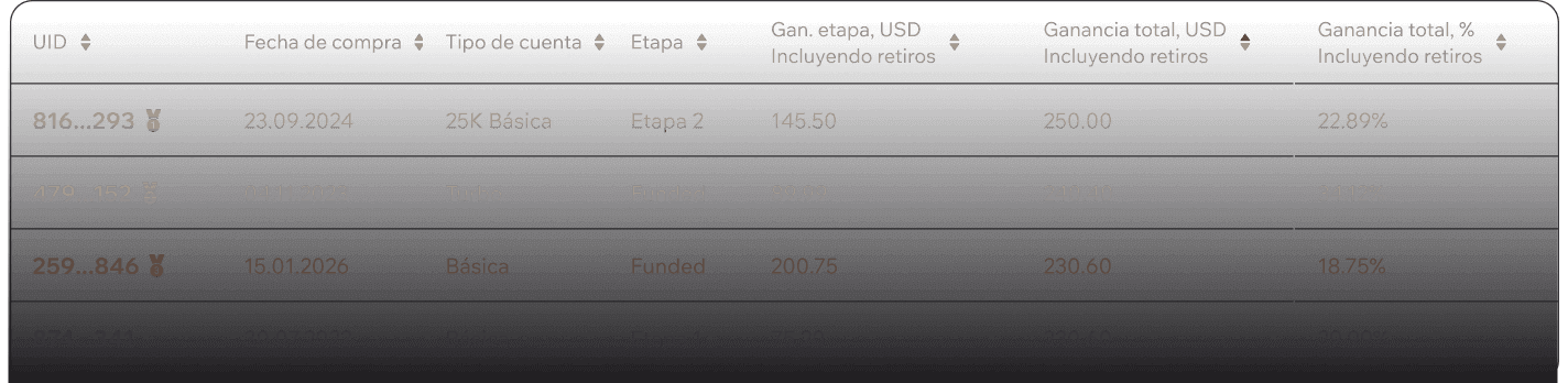 Botón de activación del programa de afiliados