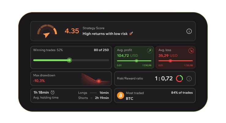Complete analytics