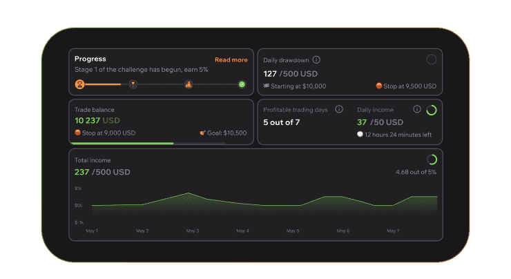 Account navigator
