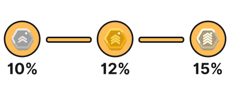 Dashboard del programa de afiliados con progreso por niveles e ingresos