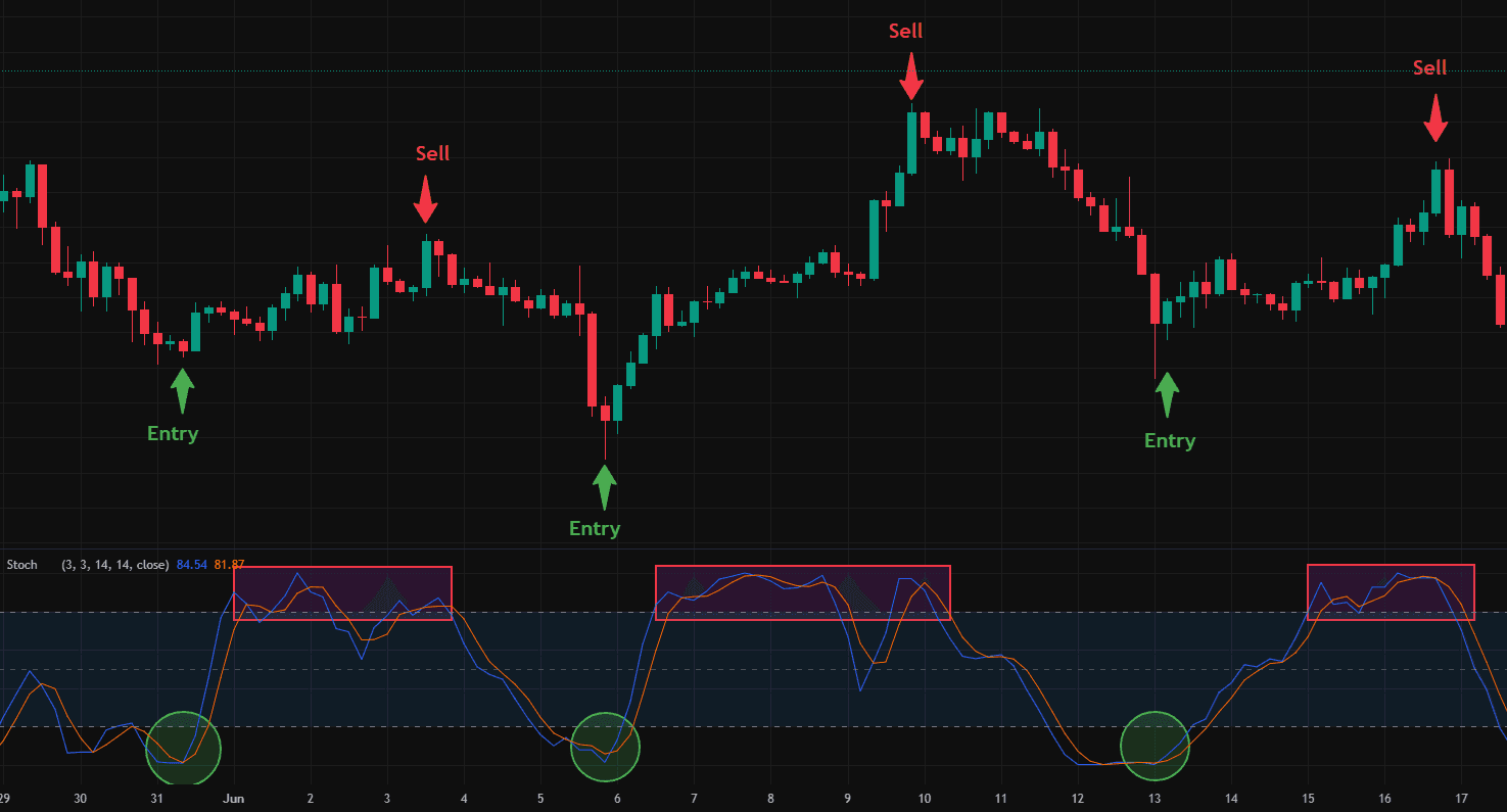 Panorama de estrategias de trading intradía