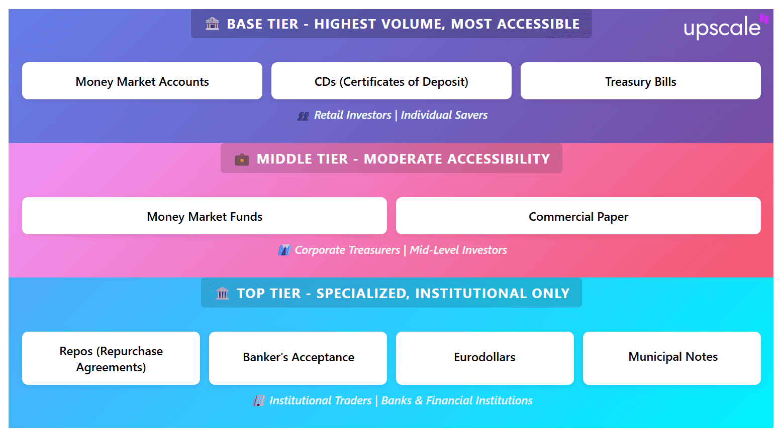 Comparación de money market instruments