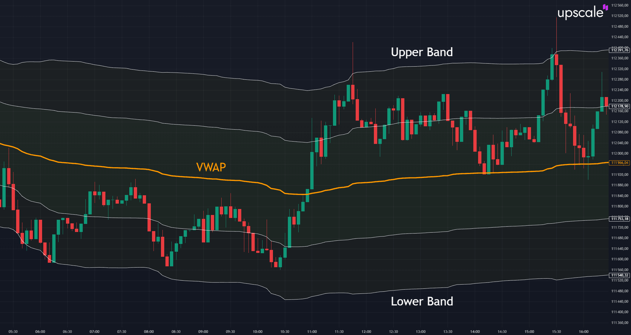 Ilustración del concepto VWAP