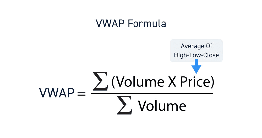 Metodología de cálculo del VWAP