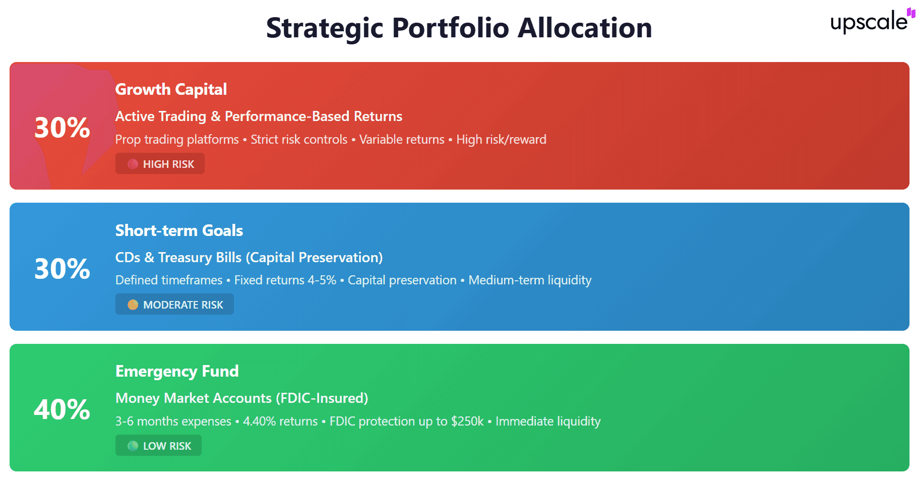 Comparación de estrategias de capital