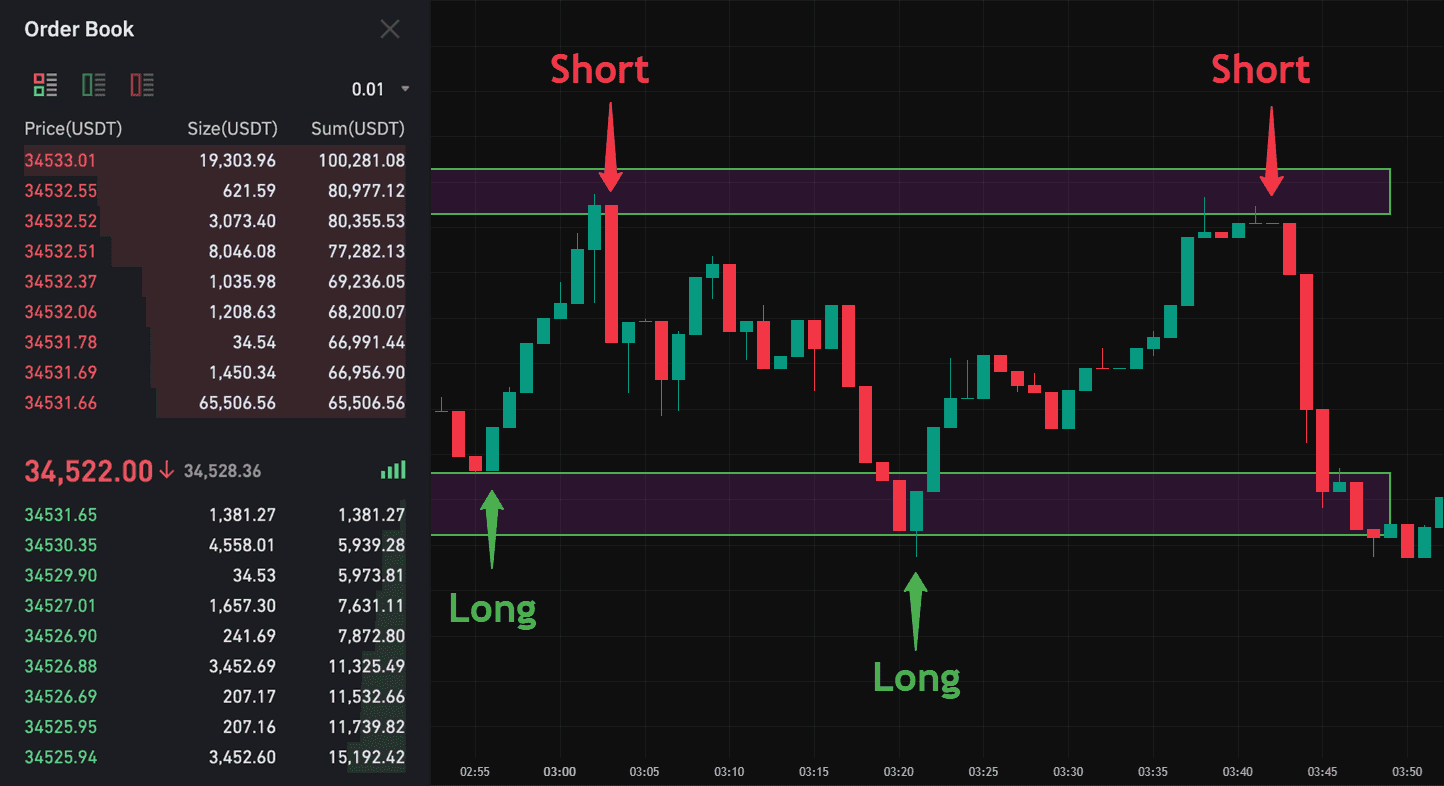 Criterios de selección de activos para trading intradía